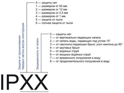 Гибридный инвертор для солнечных батарей: виды, обзор лучших моделей + особенности подключения