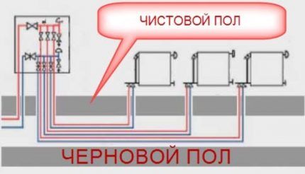 Как устроена лучевая система отопления: схемы и варианты разводки