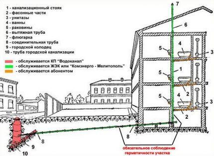 Распределительный коллектор отопления своими руками: схемы и особенности сборки