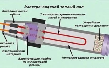 Какой теплый пол лучше под плитку: плюсы и минусы различных решений + обзор лучших производителей