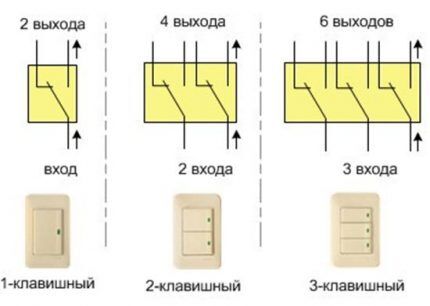 Перекидной выключатель: маркировка, виды, особенности подключения