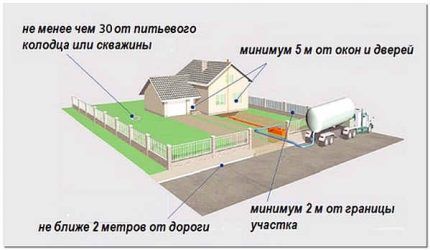 Как сделать канализационный колодец: установка и монтаж своими руками