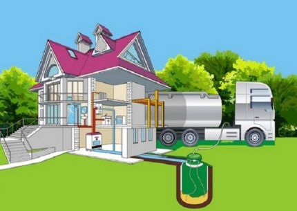 Как сделать расчет расхода газа на отопление дома в соответствии с нормами