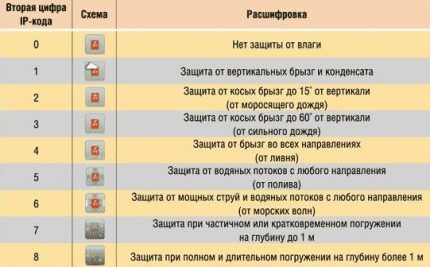 Виды вентиляторов: классификация, назначение и принцип их работы Виды вентиляторов: классификация, назначение и принцип их работы