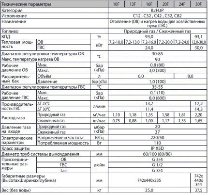 Как сделать расчет расхода газа на отопление дома в соответствии с нормами