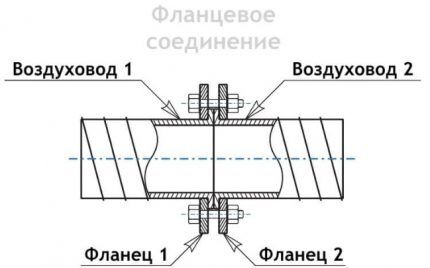 Воздуховоды для вентиляции: классификация, особенности + советы по обустройству