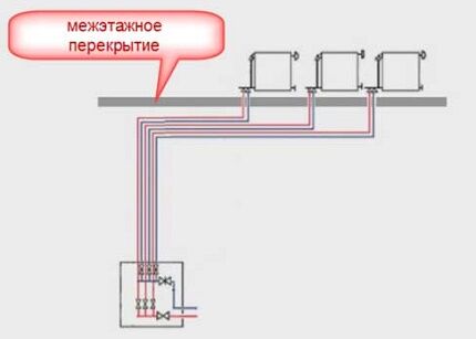 Как устроена лучевая система отопления: схемы и варианты разводки