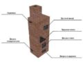 Виды печей из кирпича для дома: типы агрегатов по назначению и конструктивным особенностям