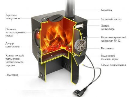 Газовый котел с электрогенератором: устройство, принцип работы, обзор лучших брендов