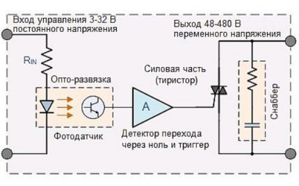 Твердотельное реле: виды, практическое применение, схемы подключения