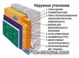 Штукатурные "мокрые" фасады