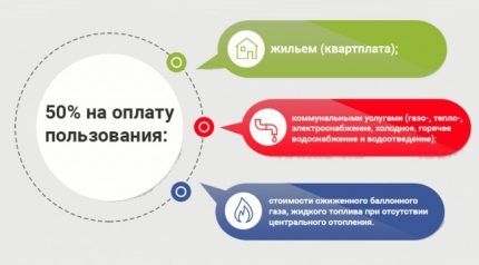 Льготы на подключение газа многодетным семьям: специфика и правила оформления льготных условий