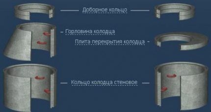 Как сделать канализационный колодец: установка и монтаж своими руками