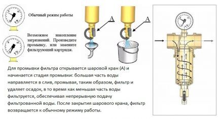 Фильтры грубой и тонкой очистки воды: обзор видов + установка и правила подключения