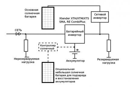 Гибридный инвертор для солнечных батарей: виды, обзор лучших моделей + особенности подключения