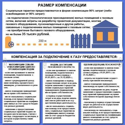 Льготы на подключение газа многодетным семьям: специфика и правила оформления льготных условий