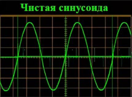 Гибридный инвертор для солнечных батарей: виды, обзор лучших моделей + особенности подключения