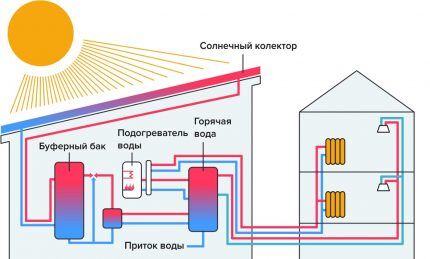 Альтернативные источники отопления загородного дома: сравнительный обзор эко-систем