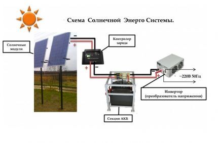 Гибридный инвертор для солнечных батарей: виды, обзор лучших моделей + особенности подключения