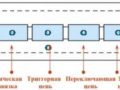 Твердотельное реле: виды, практическое применение, схемы подключения