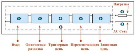 Твердотельное реле: виды, практическое применение, схемы подключения