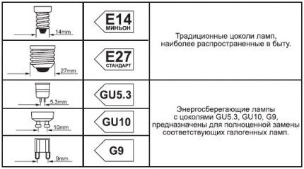 Цоколи светодиодных ламп: виды, маркировка, технические параметры + как подобрать нужный