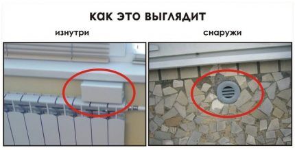 Вентиляция в подоконник: способы и подробная инструкция по обустройству подоконной вентиляции