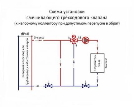 Трехходовой клапан на системе отопления: работа, правила выбора, схема и монтаж