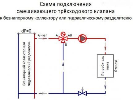 Трехходовой клапан на системе отопления: работа, правила выбора, схема и монтаж