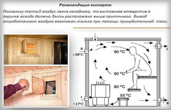 Проекты бани с беседкой под одной крышей: фото примеры, особенности устройства