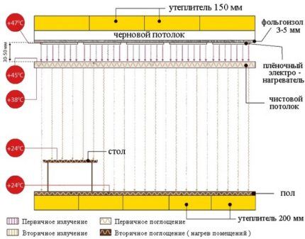 Плёночный инфракрасный обогреватель: устройство, принцип действия, обзор видов ИК систем