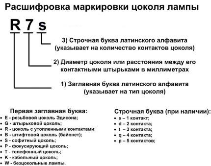 Цоколи светодиодных ламп: виды, маркировка, технические параметры + как подобрать нужный