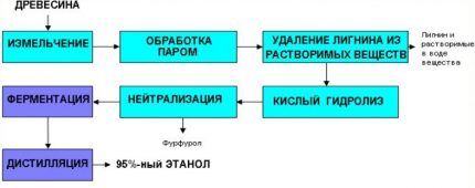 Биотопливо для камина: виды биотоплива, его свойства + как выбрать и как сделать своими руками