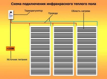 Плёночный инфракрасный обогреватель: устройство, принцип действия, обзор видов ИК систем