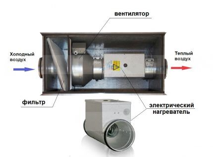 Что такое приточная вентиляция и как правильно её обустроить