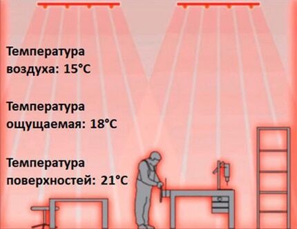 Плёночный инфракрасный обогреватель: устройство, принцип действия, обзор видов ИК систем