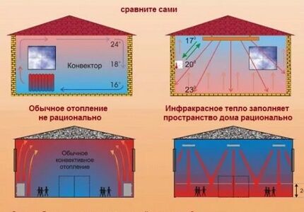 Плёночный инфракрасный обогреватель: устройство, принцип действия, обзор видов ИК систем