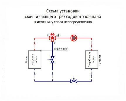 Трехходовой клапан на системе отопления: работа, правила выбора, схема и монтаж