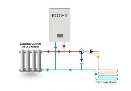 Трехходовой клапан на системе отопления: работа, правила выбора, схема и монтаж