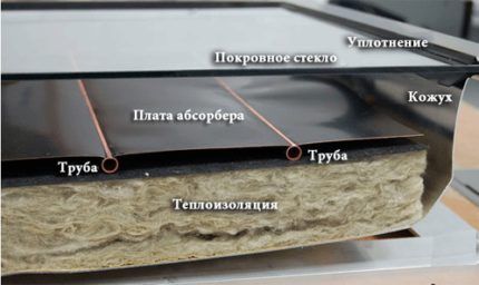 Как сделать солнечный коллектор для отопления своими руками: пошаговое руководство