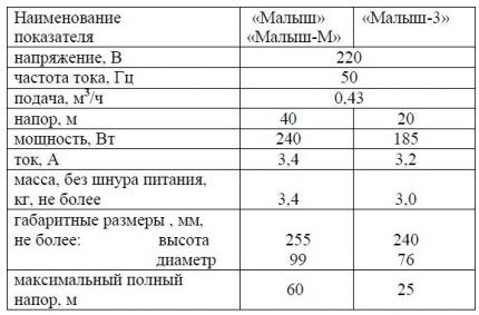 Обзор погружного насоса «Малыш»: схема агрегата, характеристики, правила эксплуатации