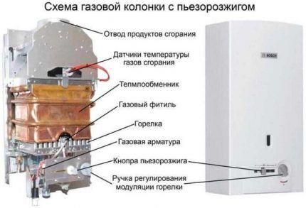 Не зажигается пламя в газовой колонке Bosch: поиск причины неисправности и рекомендации по ремонту