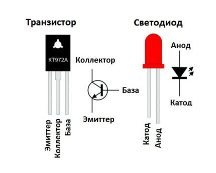 Почему светодиодные лампы горят при выключенном выключателе: причины и решения