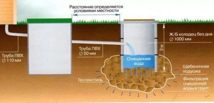Что делать, если просели кольца сливной ямы: методы устранения проблемы