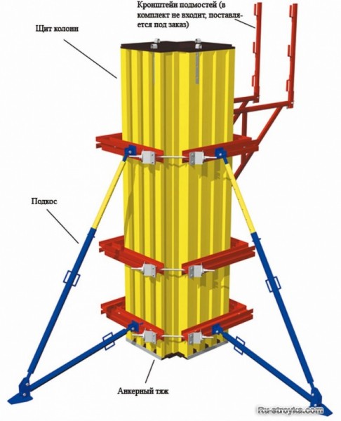 Опалубка колонн