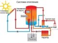 Как сделать солнечный коллектор для отопления своими руками: пошаговое руководство