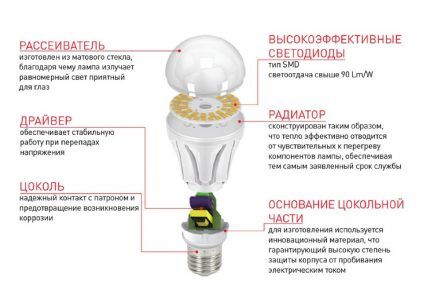 Почему светодиодные лампы горят при выключенном выключателе: причины и решения