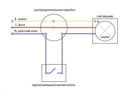 Почему светодиодные лампы горят при выключенном выключателе: причины и решения