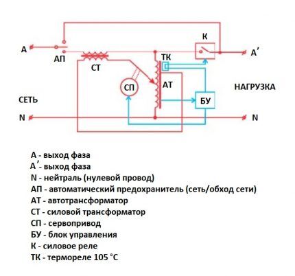 Мощный стабилизатор напряжения своими руками: принципиальные схемы + поэтапная инструкция сборки