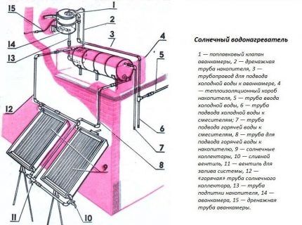 Как сделать солнечный коллектор для отопления своими руками: пошаговое руководство